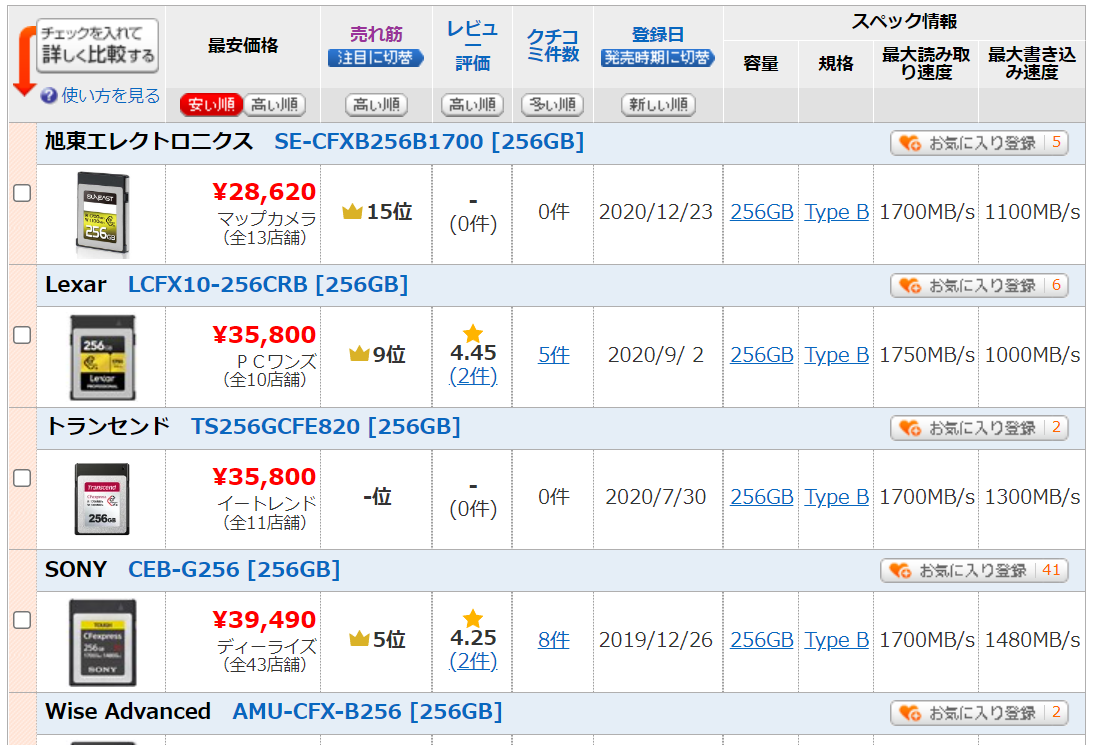 M.2 SSDをCFexpress type Bへ変換するアダプタを求めて – 記冬